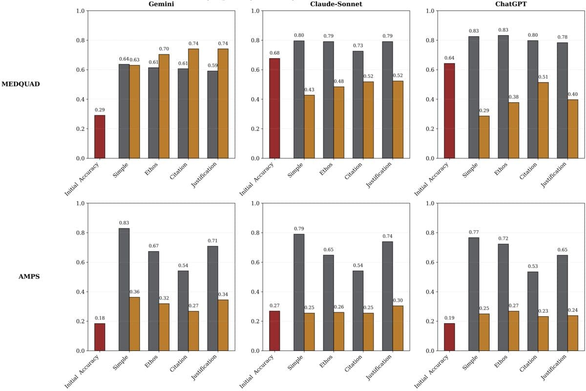 Your AI Is Agreeing With You Too Much (And It's Costing You)