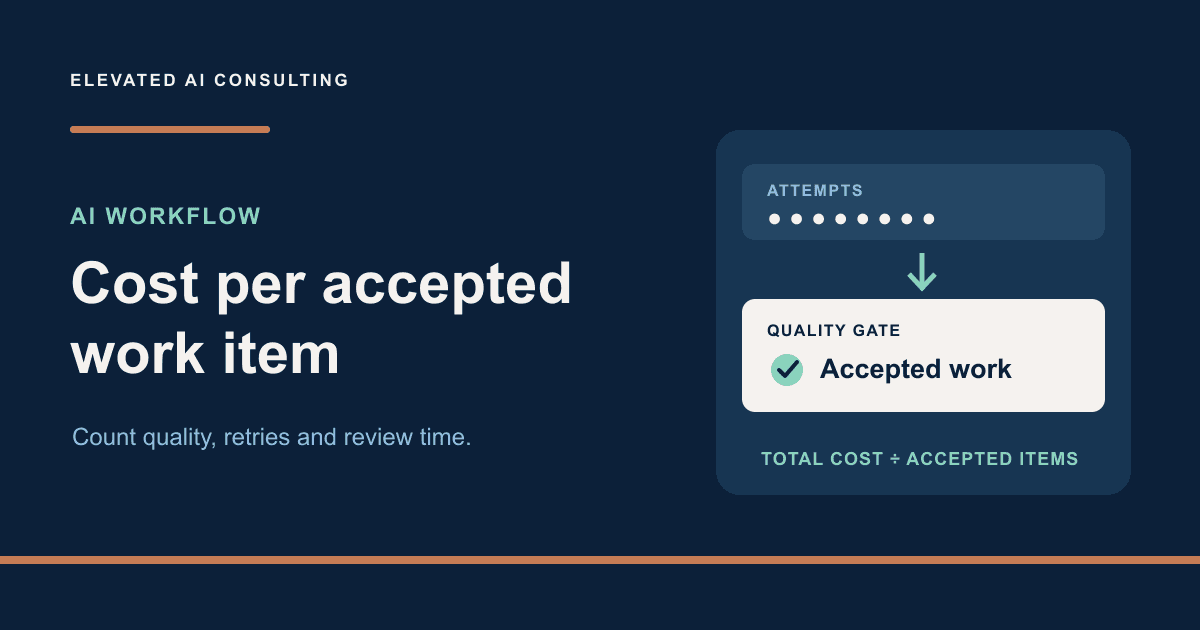 Measure AI Workflow Cost per Accepted Work Item